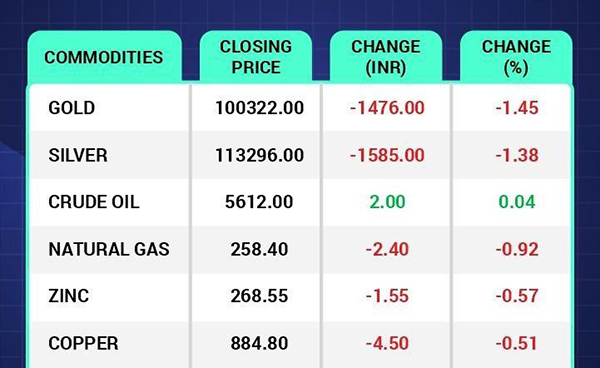 Theme Basket - Portfolio of Stocks by Experts