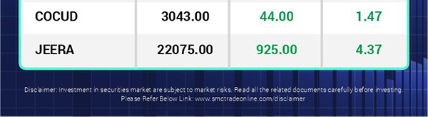 Advance Charting Facility