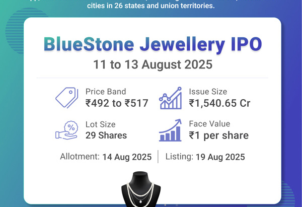 Upcoming IPO