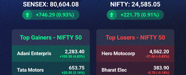 Market Update for 24 Apr 2025