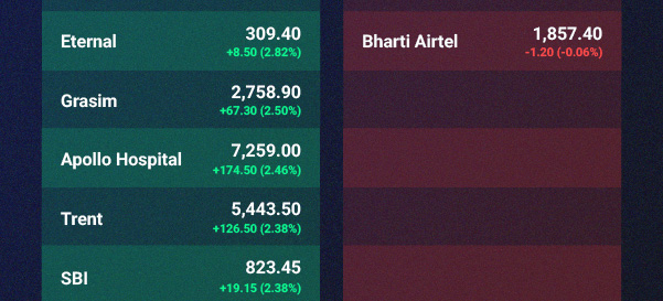 Stock Market LIVE Updates for 24 Apr 2025