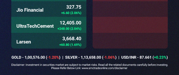 LIVE Market Update for 24 Apr 2025