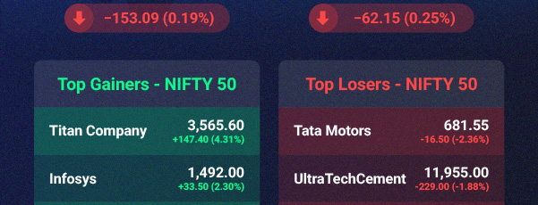 Market Update for 24 Apr 2025