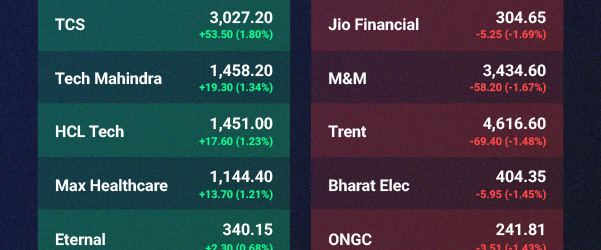Stock Market LIVE Updates for 24 Apr 2025