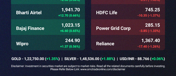 LIVE Market Update for 24 Apr 2025