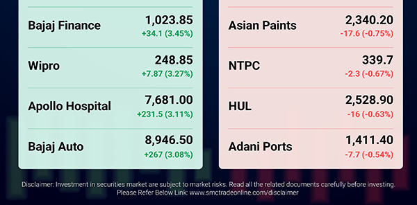 Stock Market LIVE Updates
