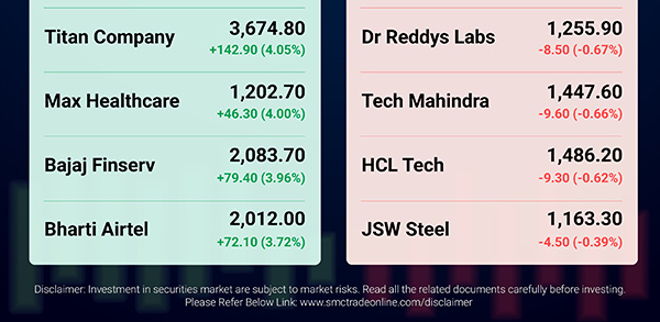 Stock Market LIVE Updates