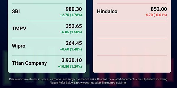 Stock Market LIVE Updates